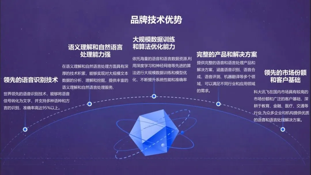 网易翻译机跨境电商营销传播方案 | 80页