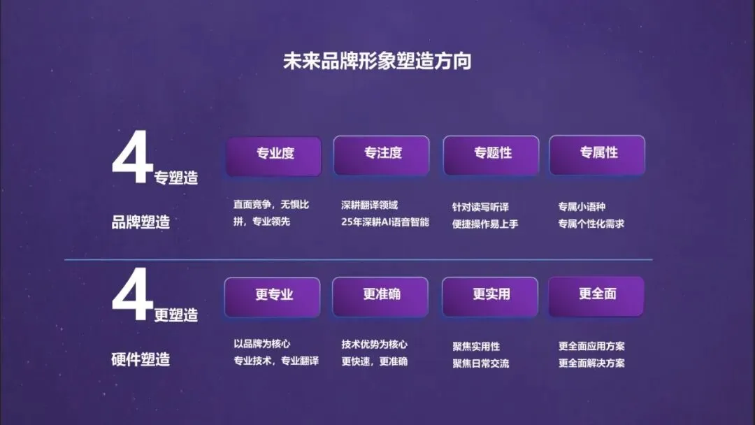 网易翻译机跨境电商营销传播方案 | 80页