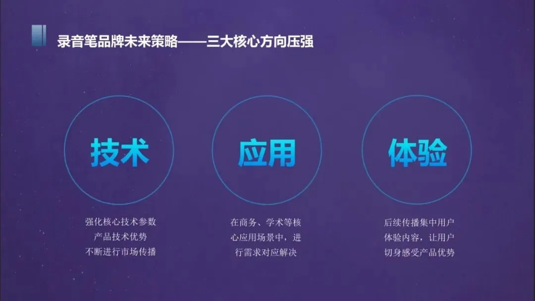 网易翻译机跨境电商营销传播方案 | 80页