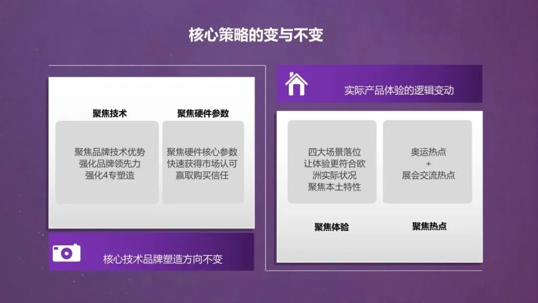 网易翻译机跨境电商营销传播方案 | 80页