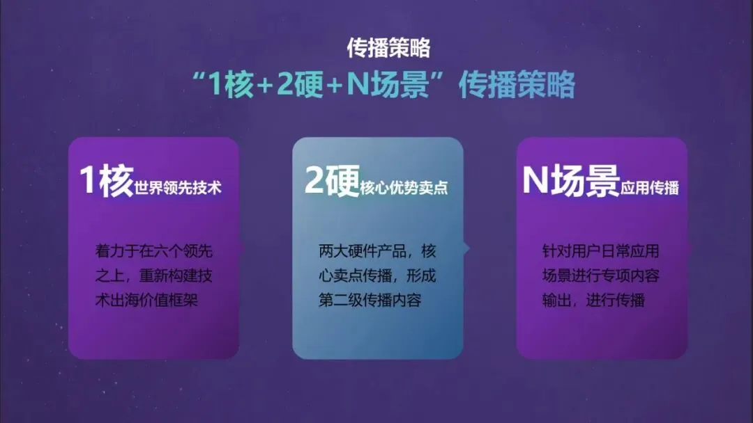 网易翻译机跨境电商营销传播方案 | 80页