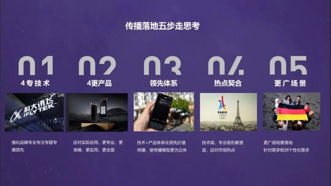 网易翻译机跨境电商营销传播方案 | 80页