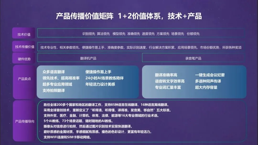 网易翻译机跨境电商营销传播方案 | 80页