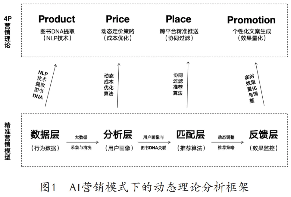 李雅筝 林诗玟 | 人工智能驱动图书营销变革:Shimmr AI创新实践的解构与启示
