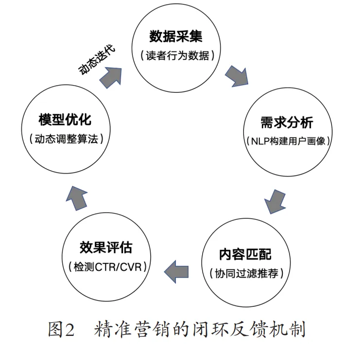 李雅筝 林诗玟 | 人工智能驱动图书营销变革:Shimmr AI创新实践的解构与启示