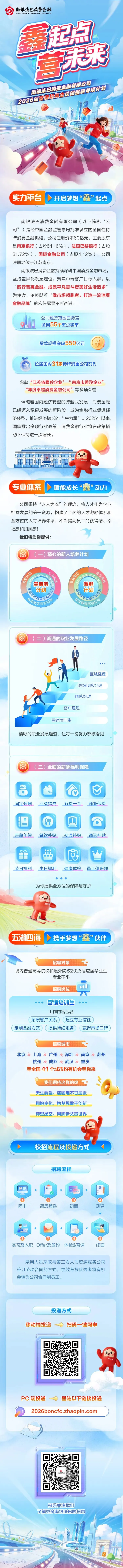 南银法巴消费金融有限公司2026届营销培训生校园招聘
