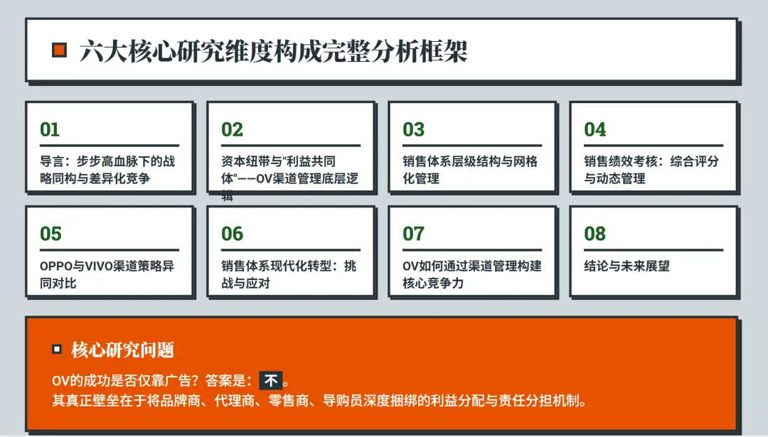 步步高血脉下的销售奇迹:VIVO&OPPO渠道管理深度解析