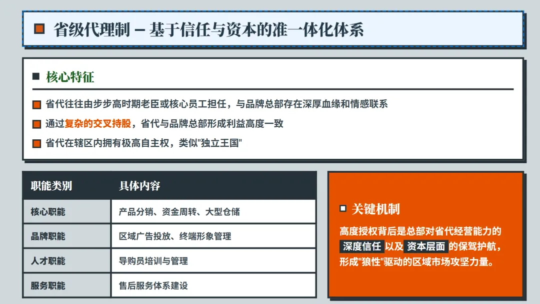 步步高血脉下的销售奇迹:VIVO&OPPO渠道管理深度解析