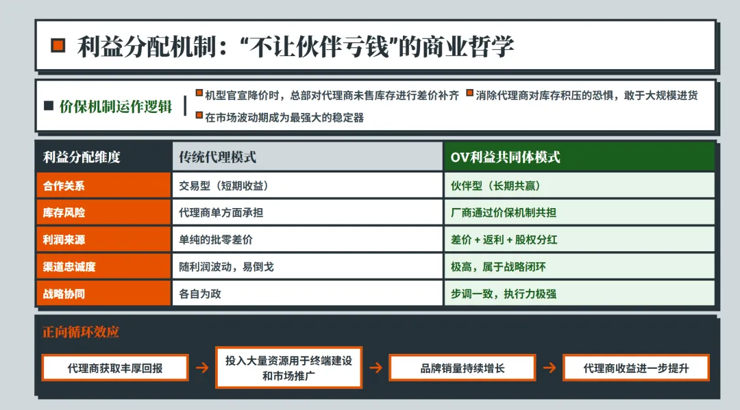 步步高血脉下的销售奇迹:VIVO&OPPO渠道管理深度解析