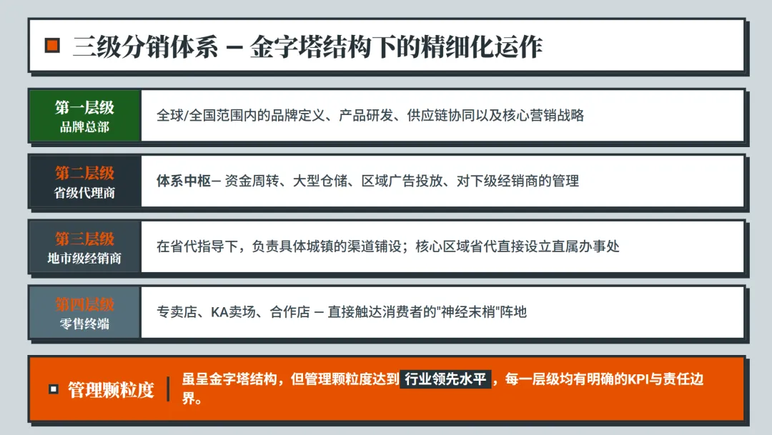 步步高血脉下的销售奇迹:VIVO&OPPO渠道管理深度解析
