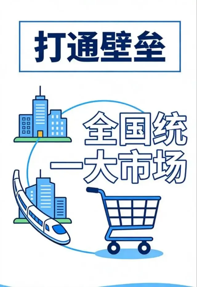 全国统一大市场:别觉得是国家大事,这几件事直接影响你的钱包和生活!