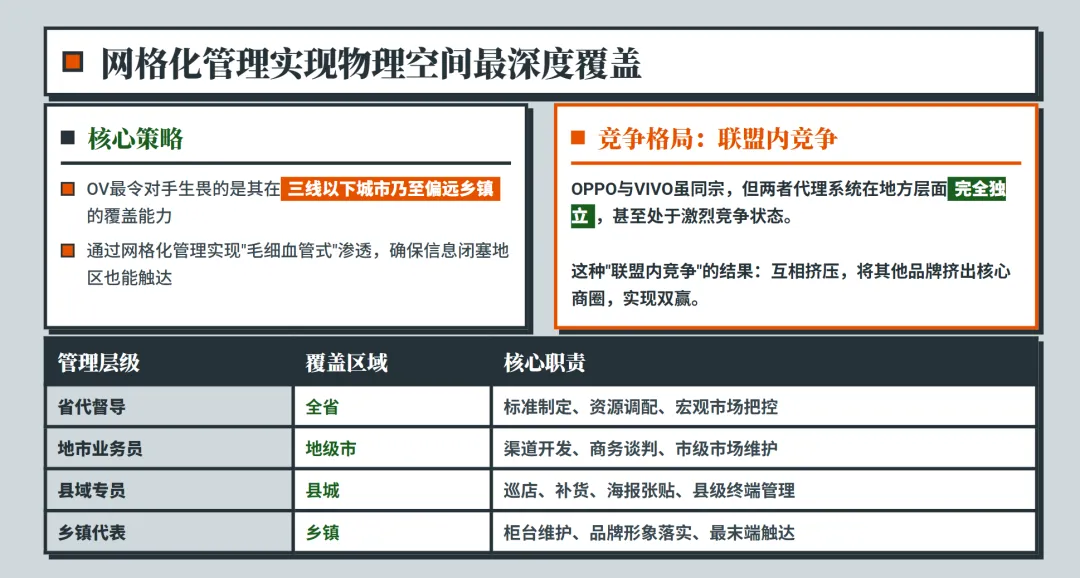 步步高血脉下的销售奇迹:VIVO&OPPO渠道管理深度解析