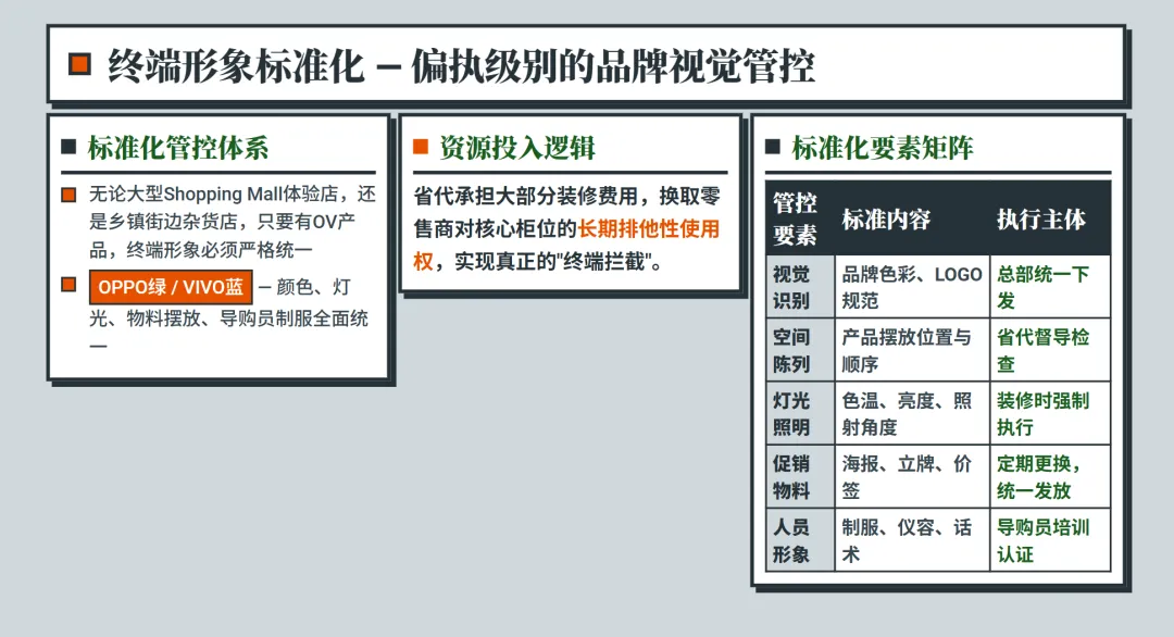 步步高血脉下的销售奇迹:VIVO&OPPO渠道管理深度解析