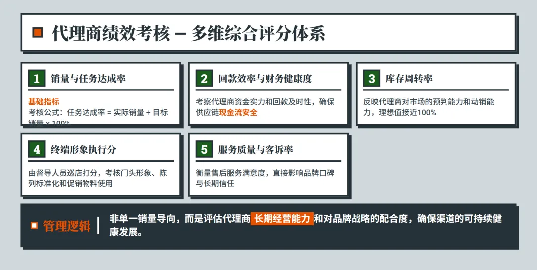 步步高血脉下的销售奇迹:VIVO&OPPO渠道管理深度解析