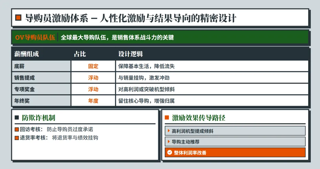 步步高血脉下的销售奇迹:VIVO&OPPO渠道管理深度解析