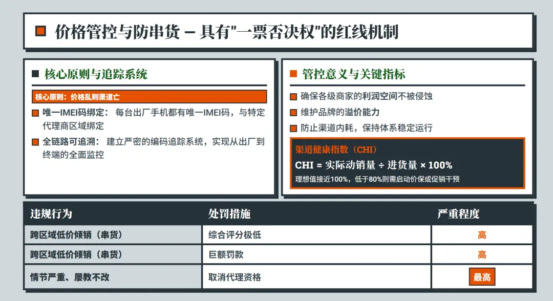 步步高血脉下的销售奇迹:VIVO&OPPO渠道管理深度解析