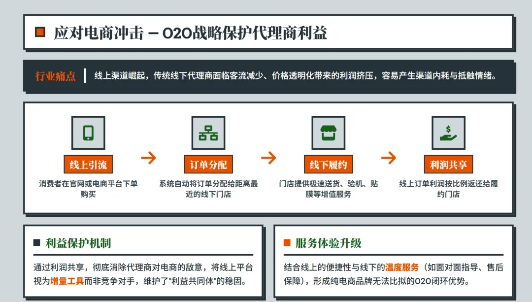 步步高血脉下的销售奇迹:VIVO&OPPO渠道管理深度解析