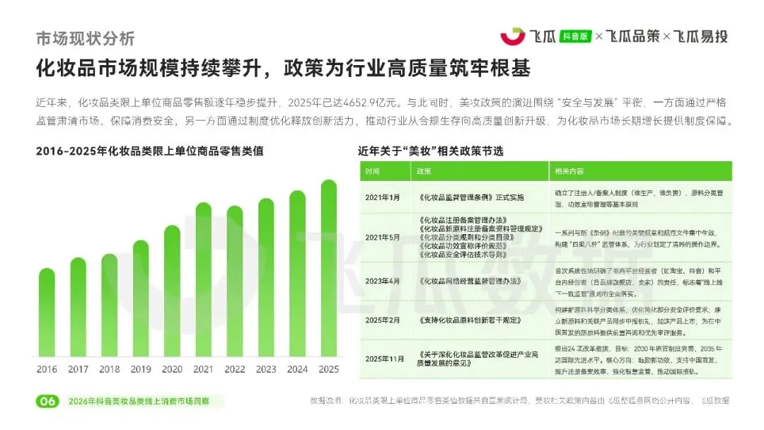 【美妆护肤】2026美妆品类线上消费市场洞察报告