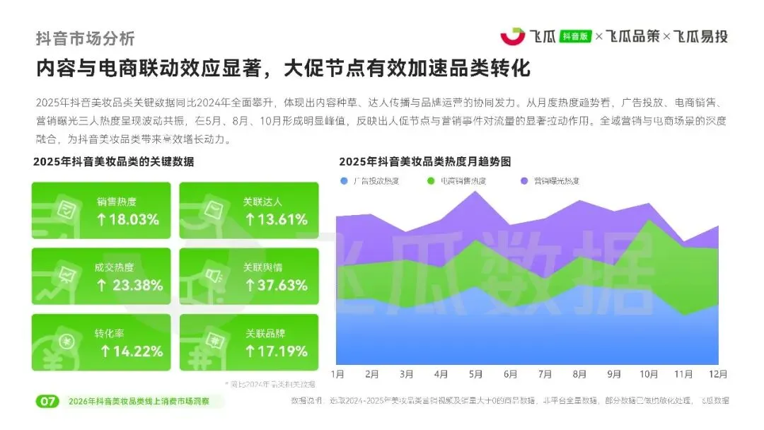 【美妆护肤】2026美妆品类线上消费市场洞察报告