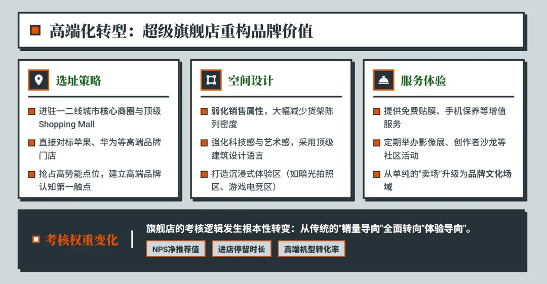 步步高血脉下的销售奇迹:VIVO&OPPO渠道管理深度解析