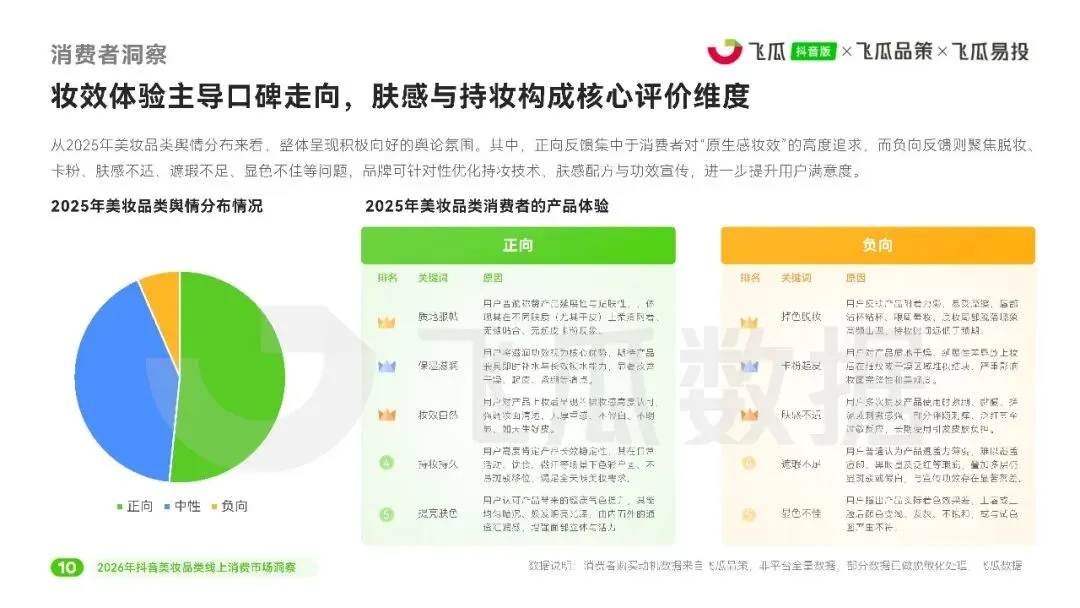 【美妆护肤】2026美妆品类线上消费市场洞察报告