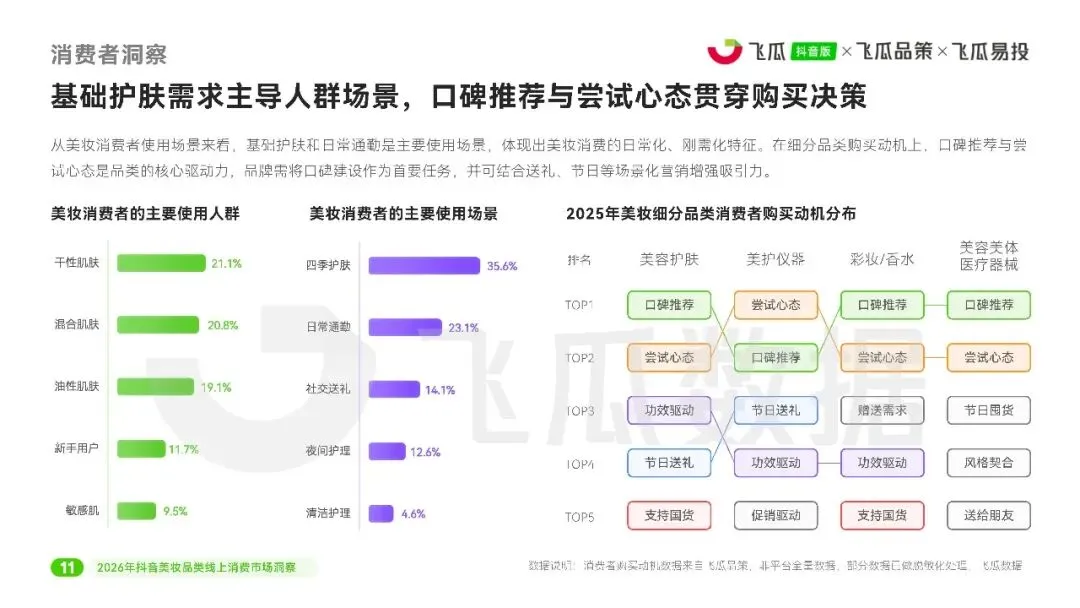 【美妆护肤】2026美妆品类线上消费市场洞察报告