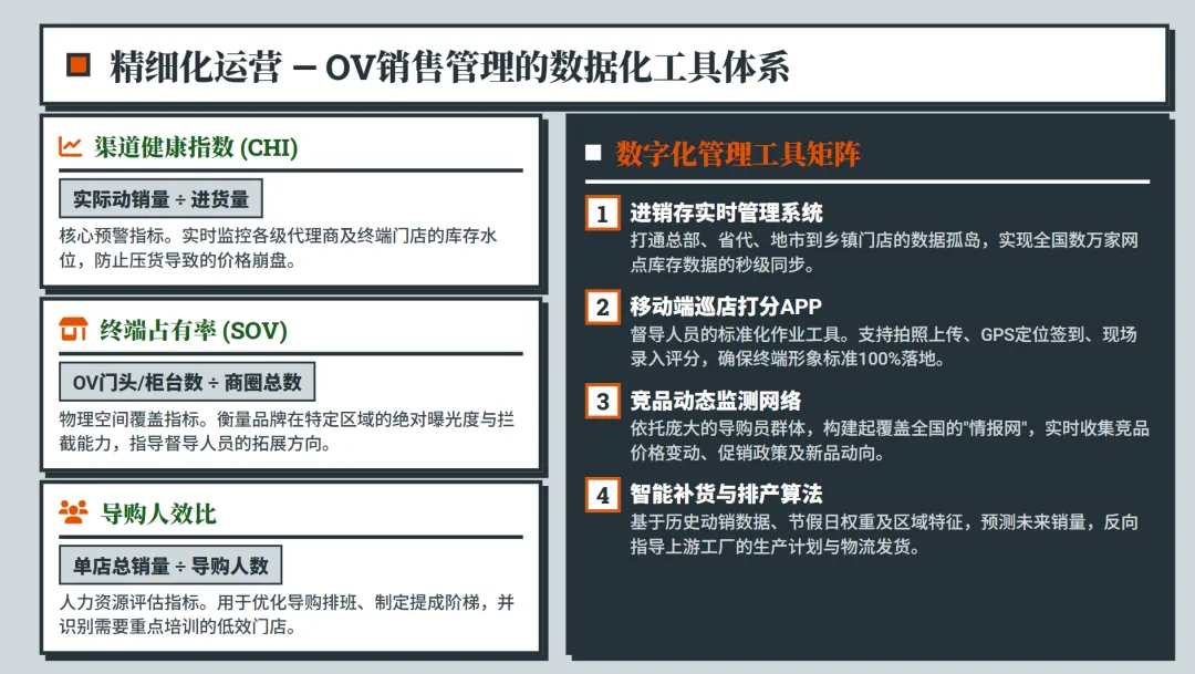 步步高血脉下的销售奇迹:VIVO&OPPO渠道管理深度解析
