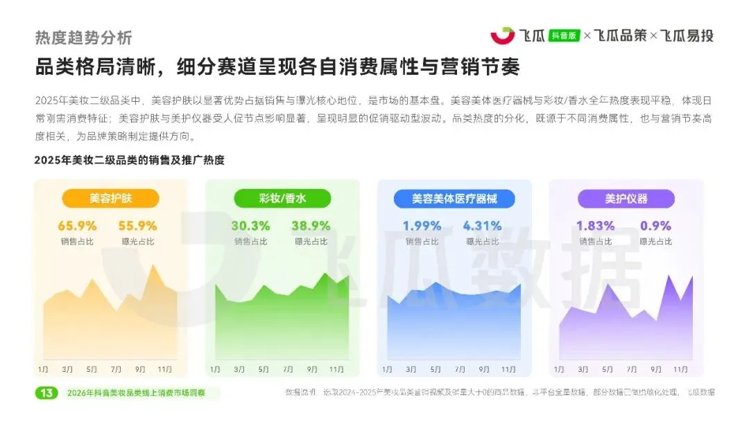【美妆护肤】2026美妆品类线上消费市场洞察报告
