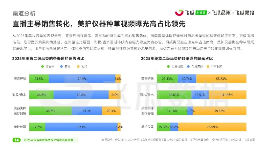 【美妆护肤】2026美妆品类线上消费市场洞察报告