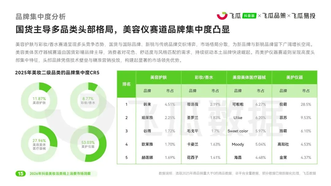 【美妆护肤】2026美妆品类线上消费市场洞察报告
