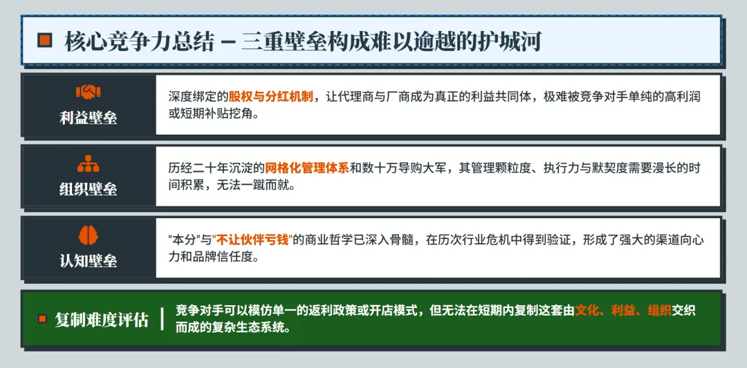 步步高血脉下的销售奇迹:VIVO&OPPO渠道管理深度解析