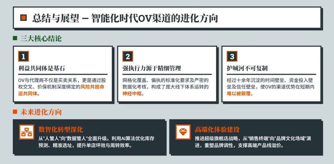 步步高血脉下的销售奇迹:VIVO&OPPO渠道管理深度解析
