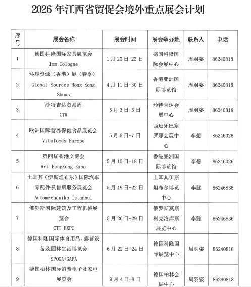 重磅发布 | 助企出海拓市场!江西省贸促26年境外重点展会计划出炉