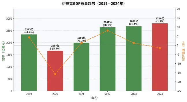 时鲸Views | 一天了解一个国家市场——45.伊拉克