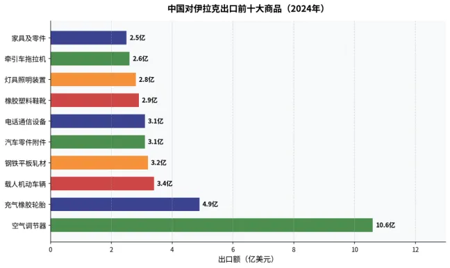 时鲸Views | 一天了解一个国家市场——45.伊拉克