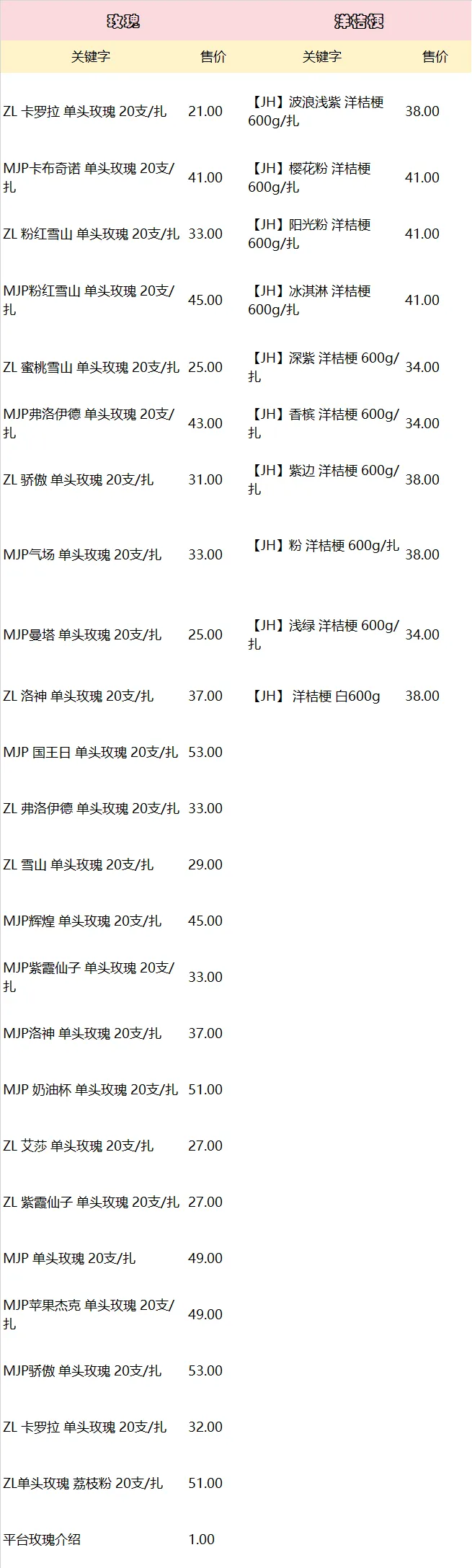 2026年4月3日斗南花卉批发市场,今日鲜花批发价格
