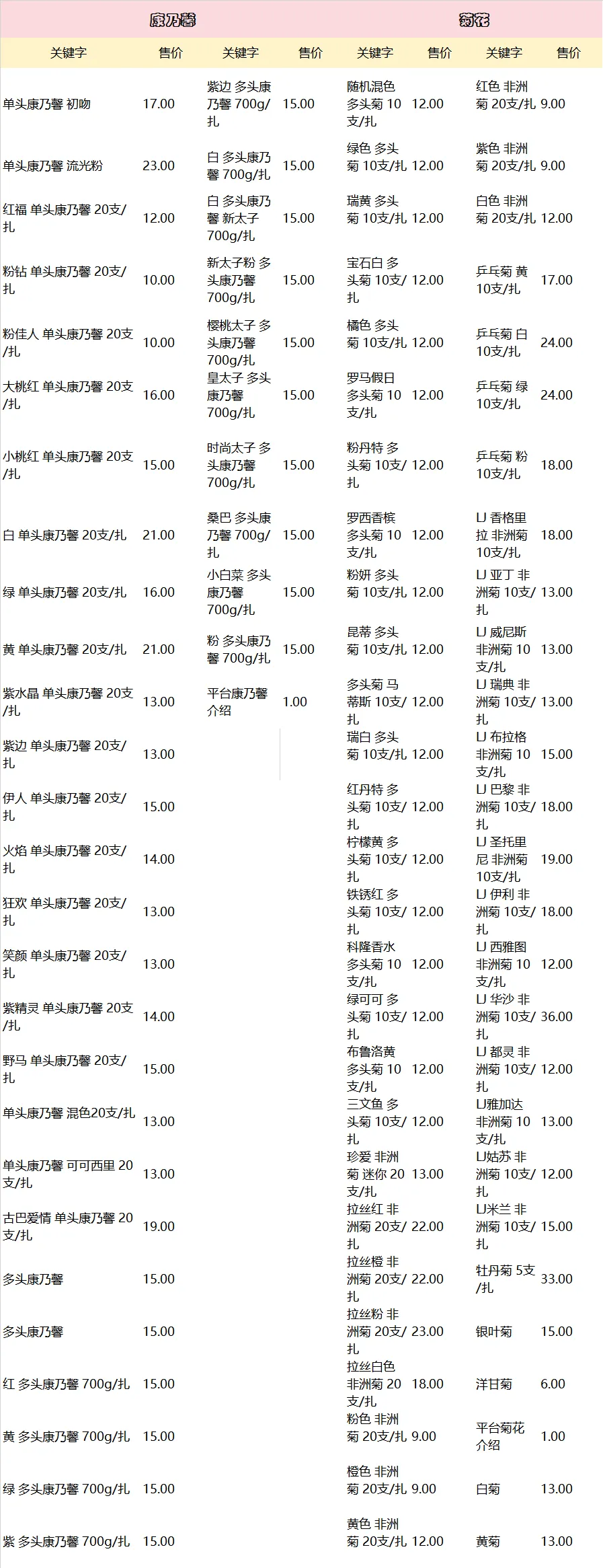 2026年4月3日斗南花卉批发市场,今日鲜花批发价格
