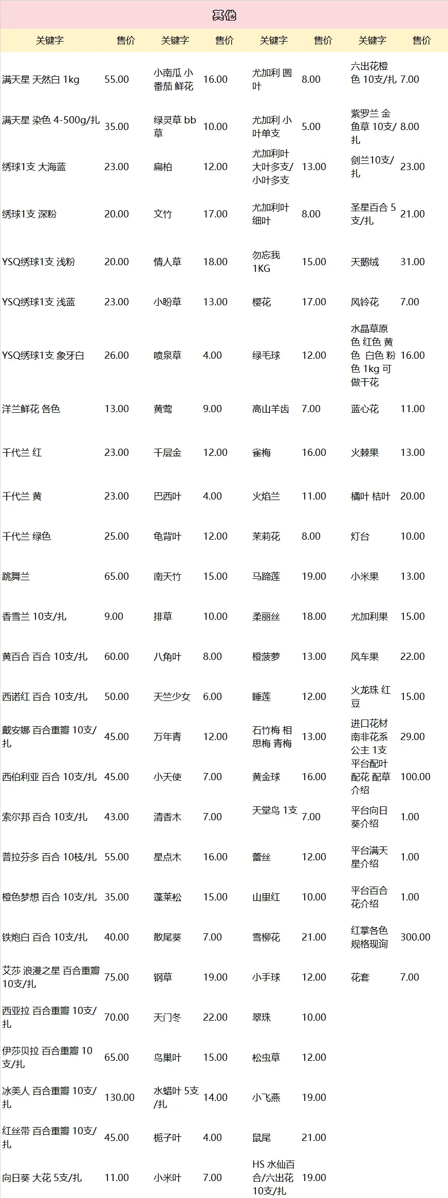 2026年4月3日斗南花卉批发市场,今日鲜花批发价格