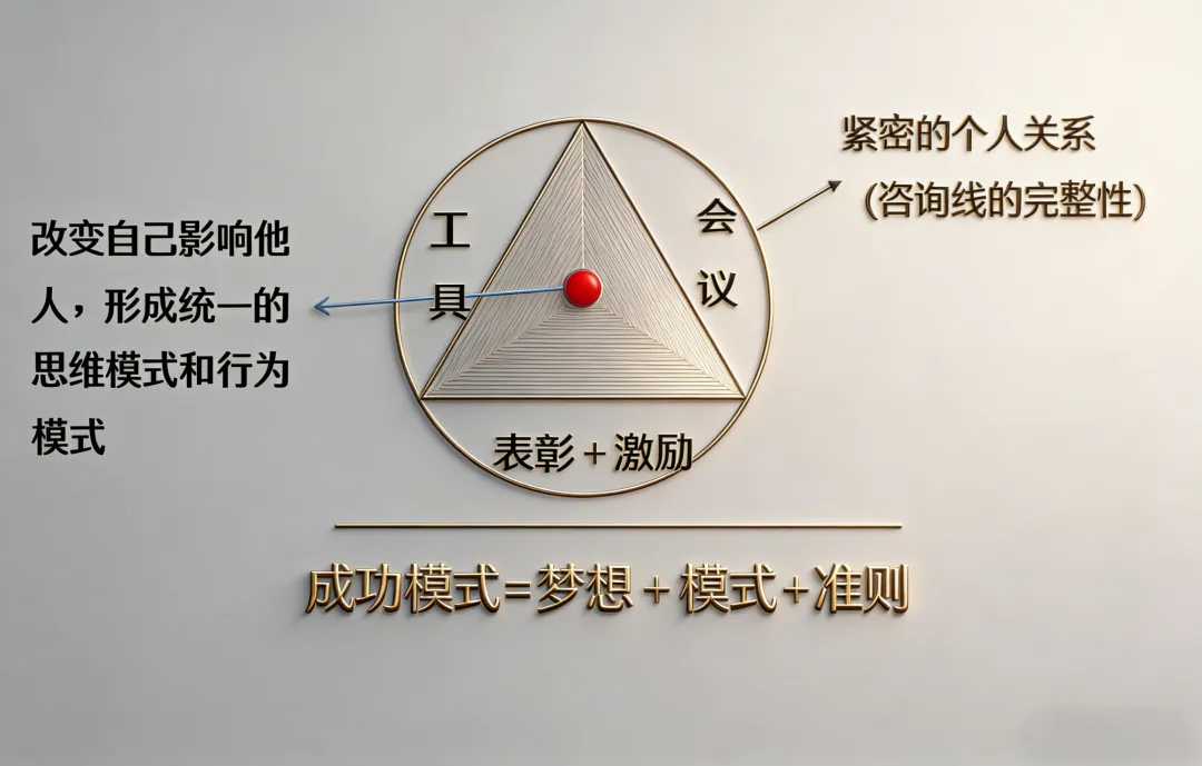 从耶格系统领悟:为什么网络营销一定能成功