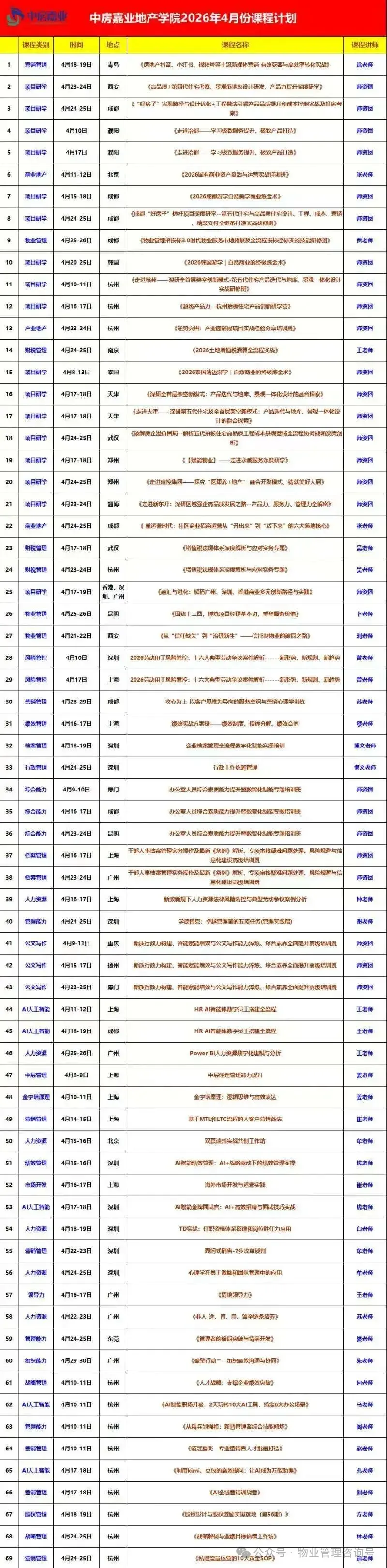 4月23-25日|北京站 新市场环境下优质物业项目精准投标策略与拓展思路实战课