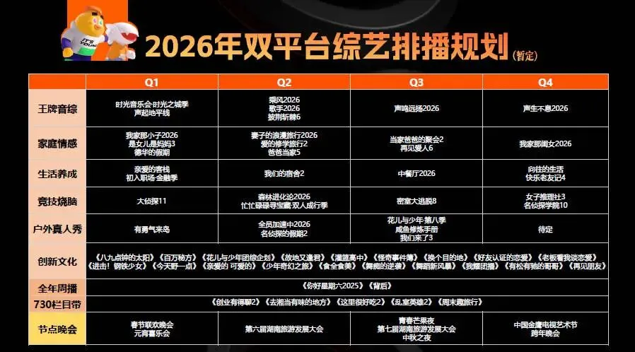2026电视台视频平台年度营销方案