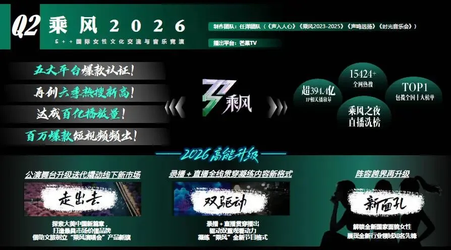 2026电视台视频平台年度营销方案