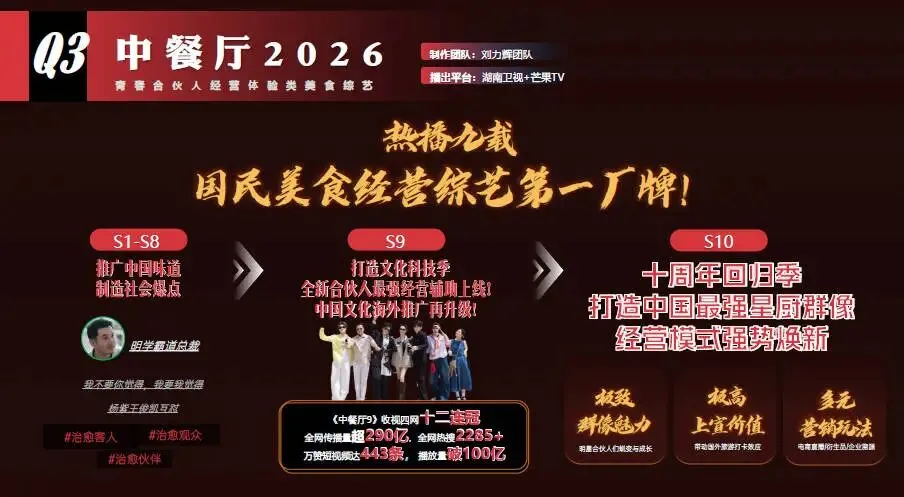 2026电视台视频平台年度营销方案