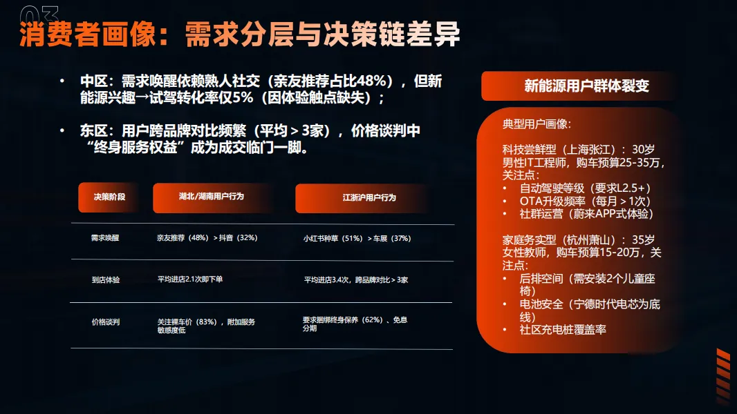 东风汽车6-7月整合营销方案,太牛了!