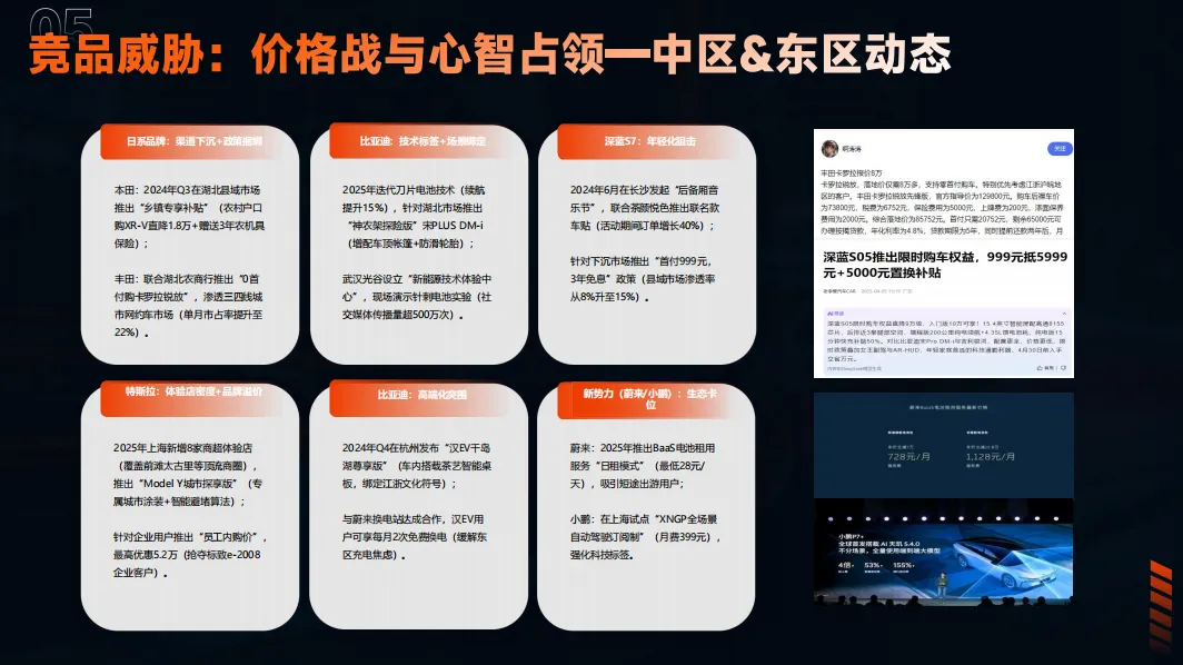 东风汽车6-7月整合营销方案,太牛了!
