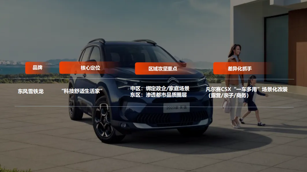 东风汽车6-7月整合营销方案,太牛了!