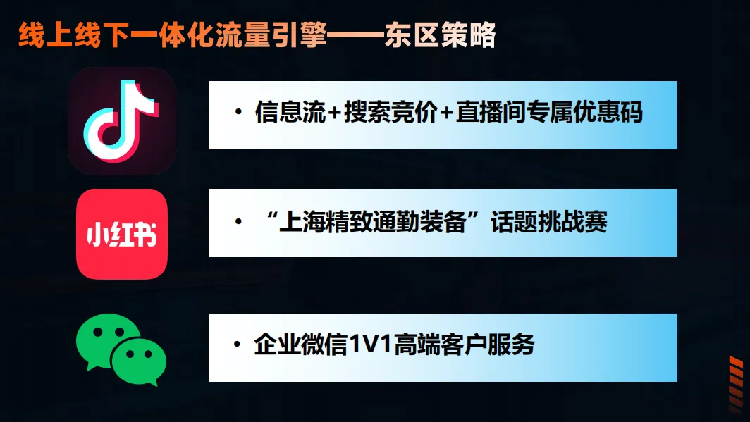 东风汽车6-7月整合营销方案,太牛了!