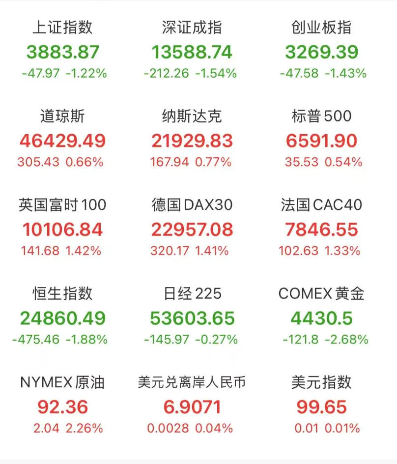 信息很多,但市场很谨慎:真正的信号可能被忽略了