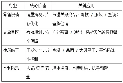 从德尔菲气象定律分析气象服务产业的市场前景