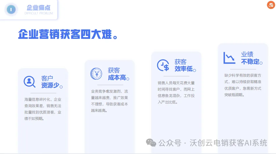 关税再升级、70%以上企业获客困局难解,沃创云优选商机,助你抢占先机!